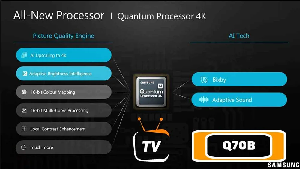 کیفیت تلویزیون سامسونگ 85Q70B