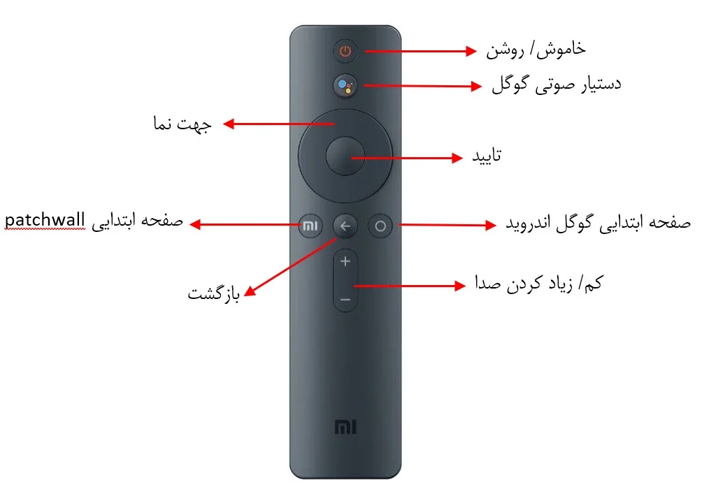  نصب تلویزیون MI 4S شیائومی
