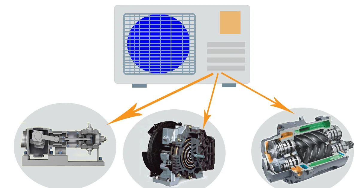انواع کمپرسور کولرگازی