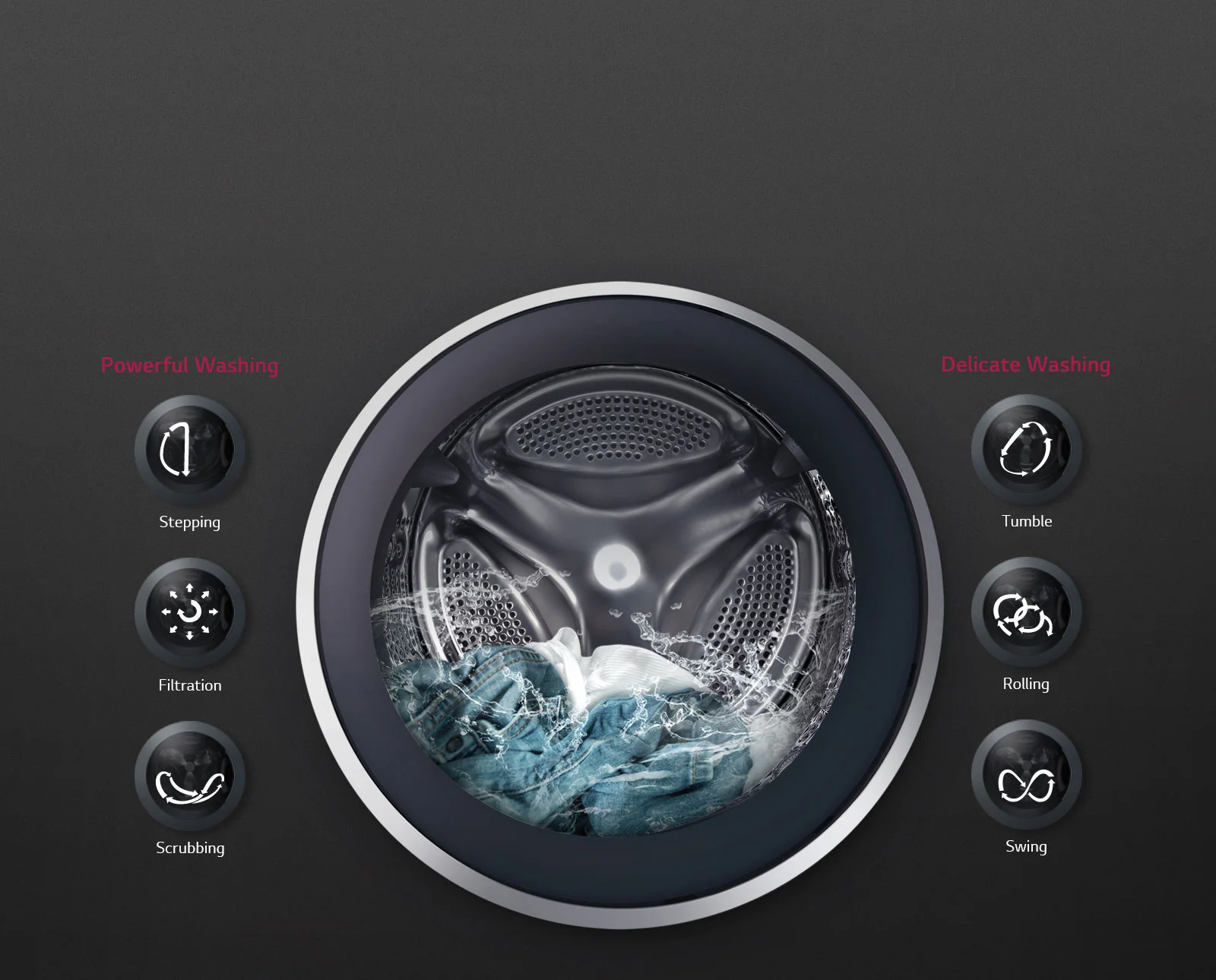 فناوری های شستشو در لباسشویی های الی جی