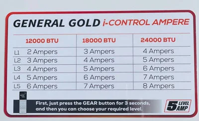 کولرگازی جنرال گلد اینورتر 24000 آی کنترل آمپر