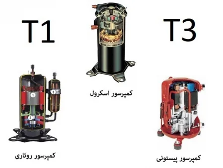 کولرگازی 12000 جنرال کلد اینورتر T3 سرد و گرم