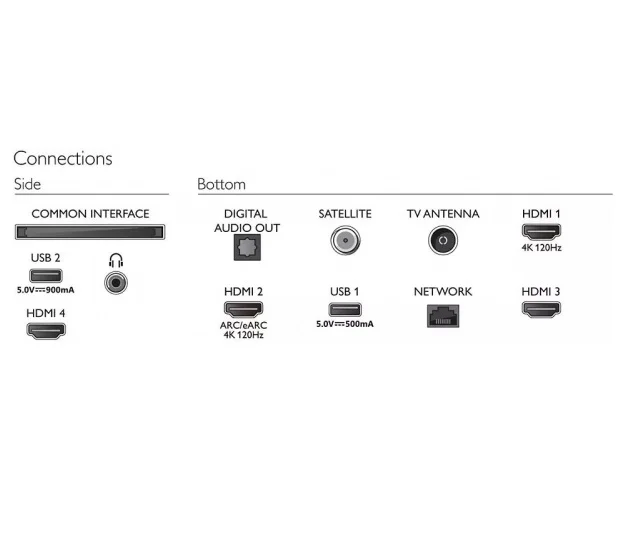 پورت های تلویزیون فیلیپس 65PUS8848