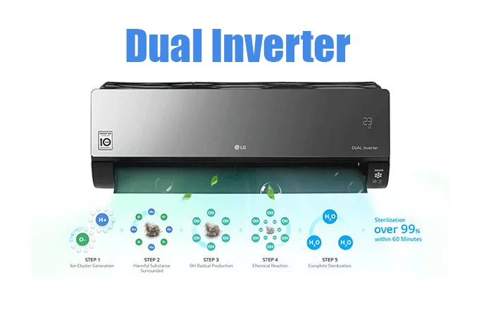 بررسی تکنولوژی دوال اینورتر Dual Inverter