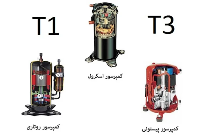 کمپرسور های سبک و سنگین