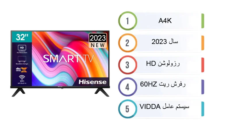 معرفی تلویزیون هایسنس 32 اینچ مدل 32A4K