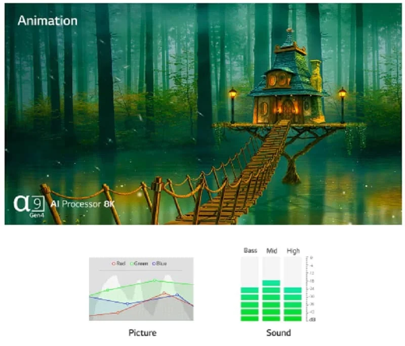 تلویزیون 75 اینچ ال جی QNED99 کیوند مینی ال ای دی 75QNED99