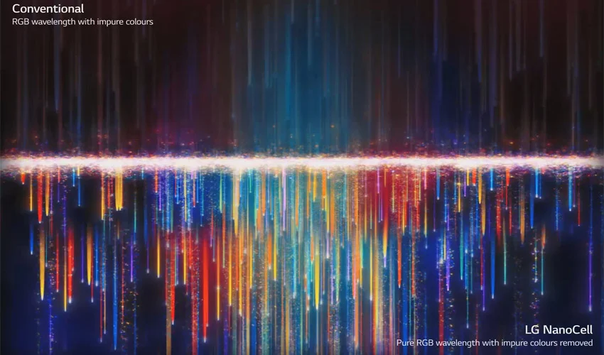 قیمت تلویزیون ال جی NANO75