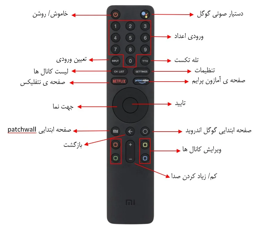  راهنمای نصب تلویزیون MI 4S شیائومی