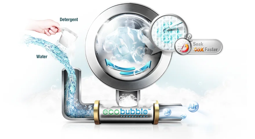 فناوری اکو بابل