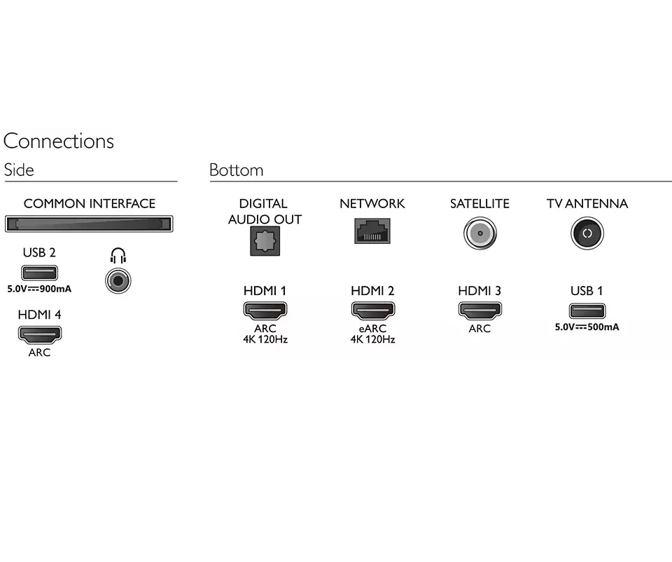 پورت ها تلویزیون فلیپس 65PUS8807