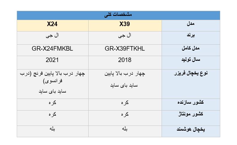تفاوت یخچال ال جی X39 و  X24