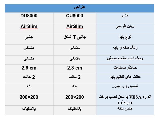 مقایسه طراحی تلویزیون سامسونگ DU8000 با CU8000