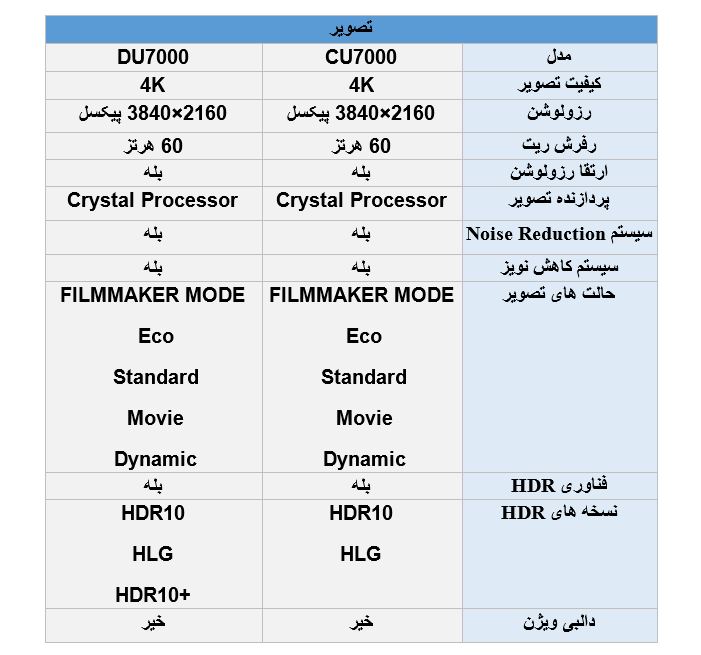 مقایسه تصویر تلویزیون سامسونگ DU7000 با CU7000