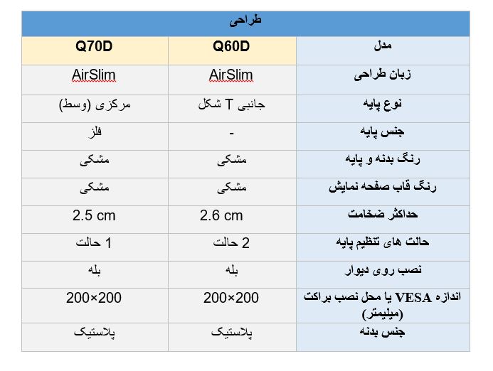 مقایسه طراحی تلویزیون سامسونگ Q60D با  Q70D
