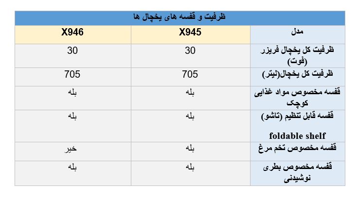 یخچال ال جی X945 و  X946 کدام بهتر است