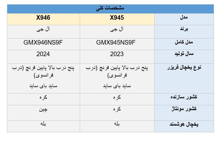 تفاوت یخچال ال جی X945 و  X946 