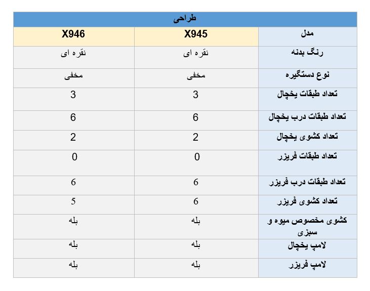 فرق طراحی یخچال ال جی X945 و  X946 