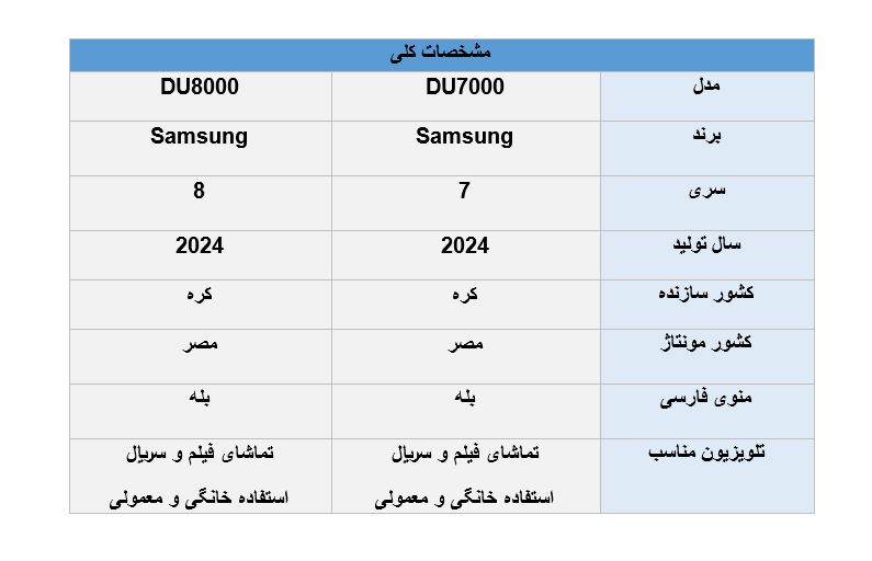 مقایسه تلویزیون سامسونگ DU7000 با DU8000