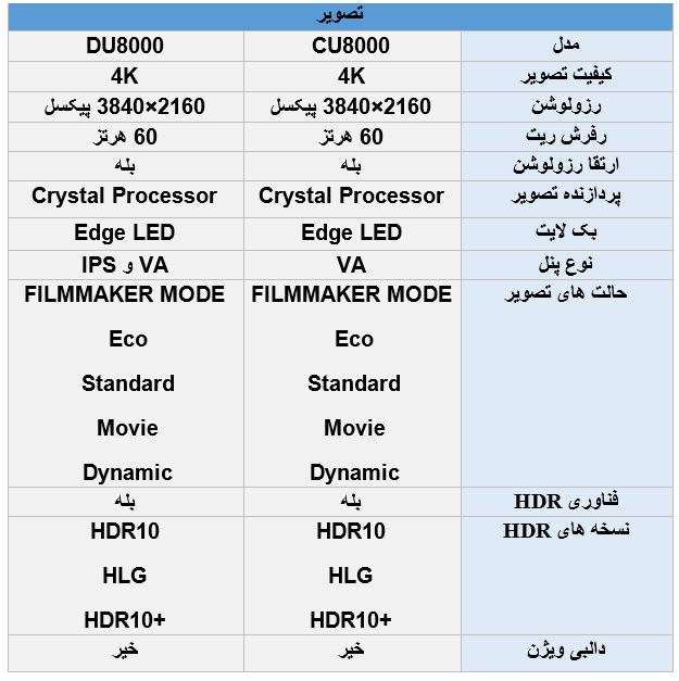تفاوت کیفیت تصویر تلویزیون سامسونگ DU8000 با CU8000