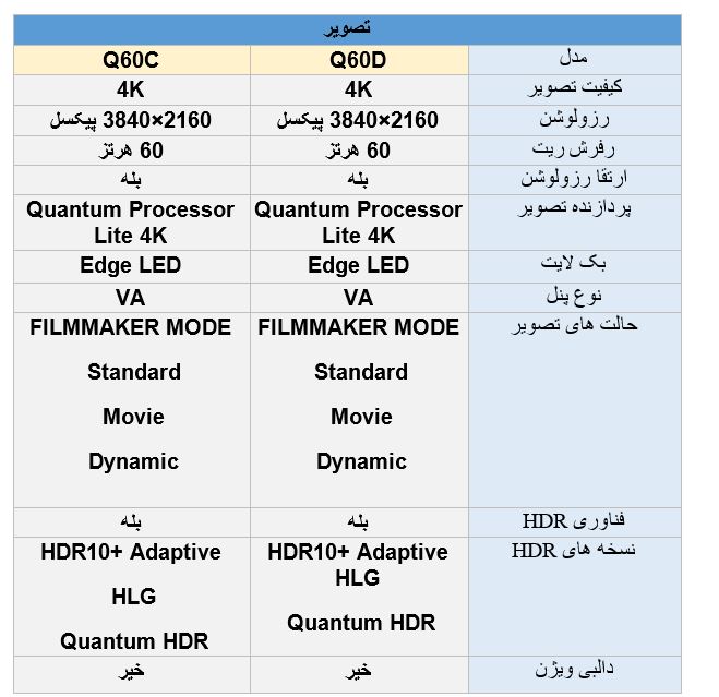 مقایسه کیفیت تصویر تلویزیون سامسونگ Q60D با  Q60C