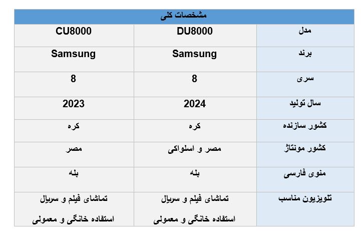 مقایسه تلویزیون سامسونگ DU8000 با CU8000