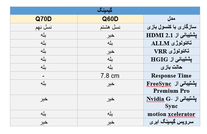 مقایسه تلویزیون سامسونگ Q60D با تلویزیون گیمینگ Q70D