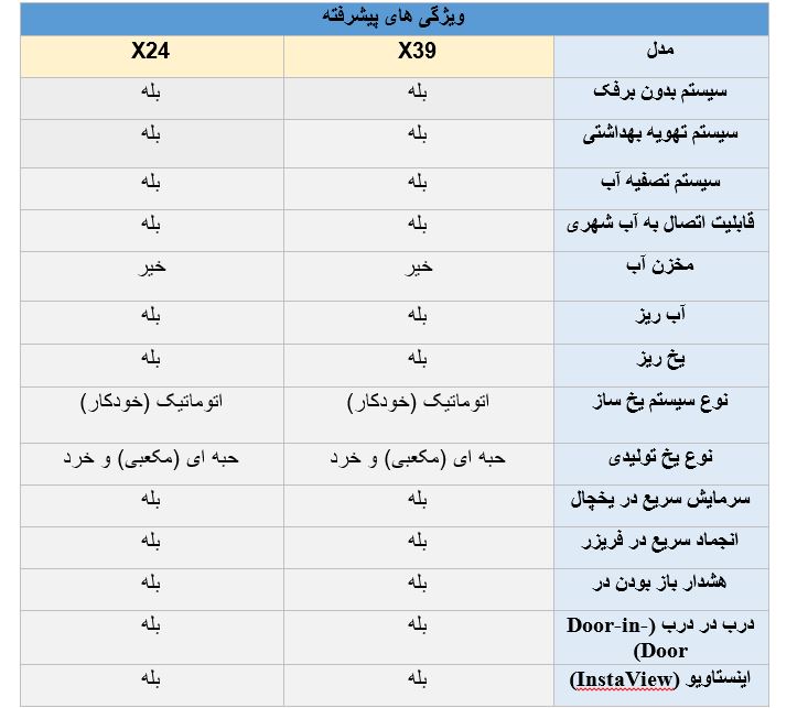 تفاوت یخچال ال جی X39 و  X24