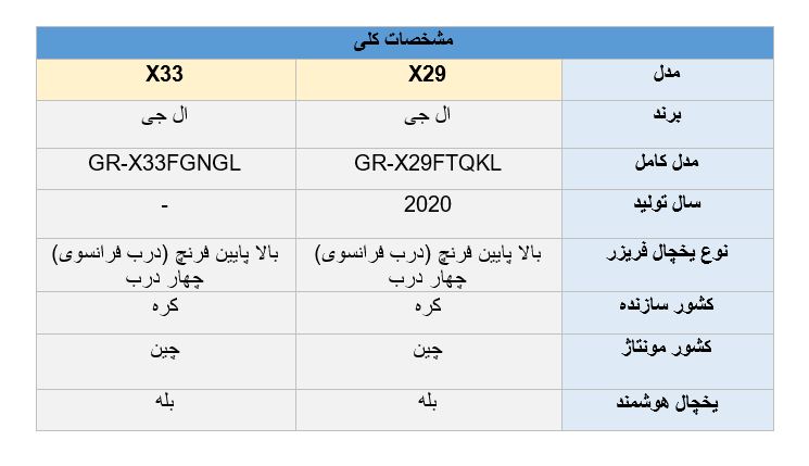 تفاوت مشخصات یخچال ال جی X29 و X33