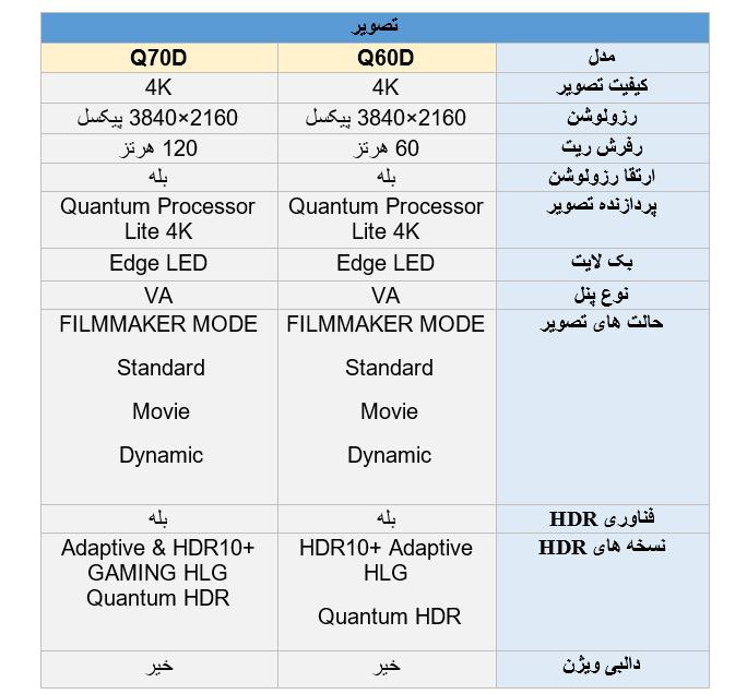 مقایسه کیفیت تصویر تلویزیون سامسونگ Q60D با  Q70D