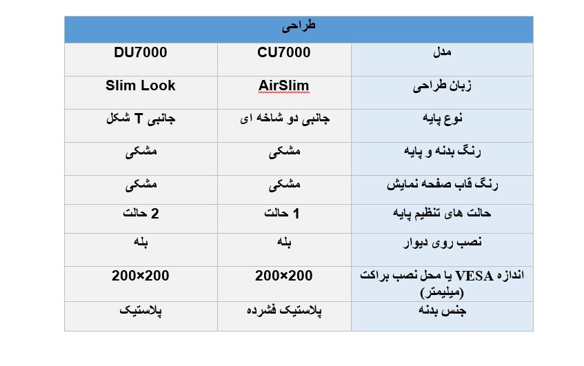 تفاوت تلویزیون سامسونگ DU7000 با CU7000