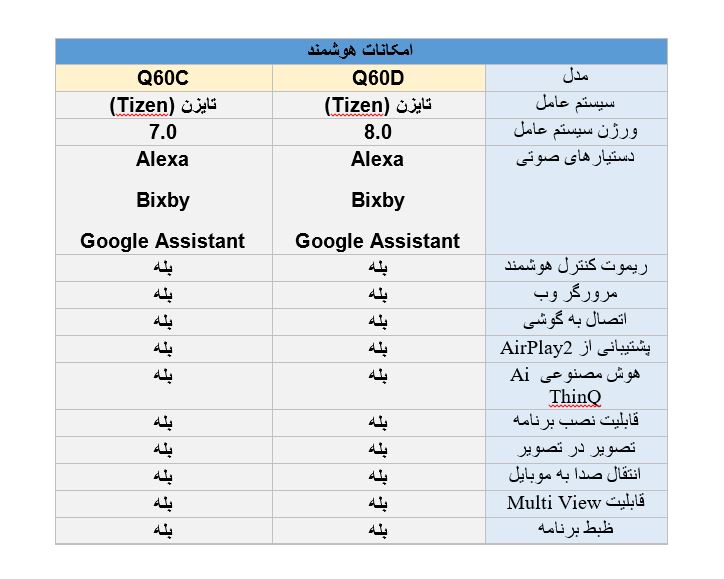 مقایسه سیستم عامل تلویزیون سامسونگ Q60D با  Q60C