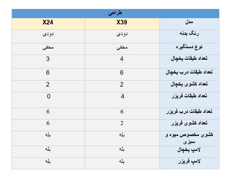 مشخصات یخچال ال جی X39