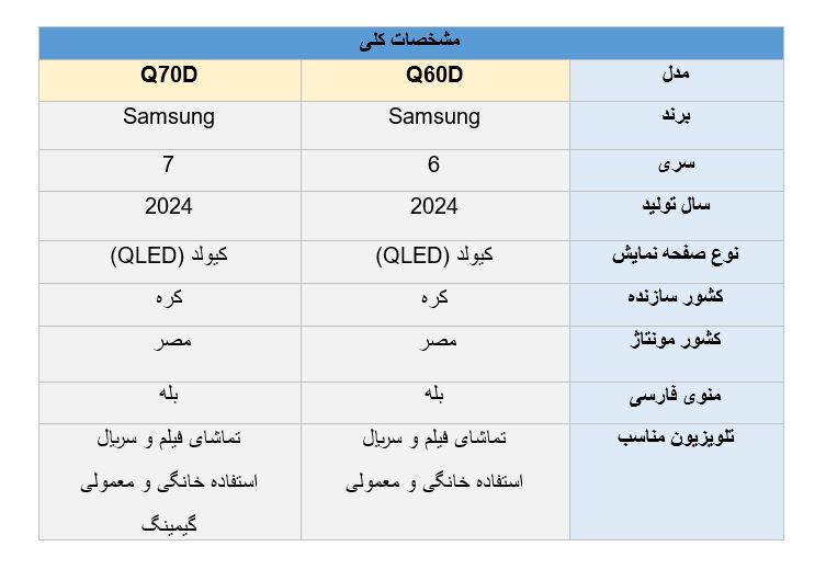 مقایسه تلویزیون سامسونگ Q60D با  Q70D