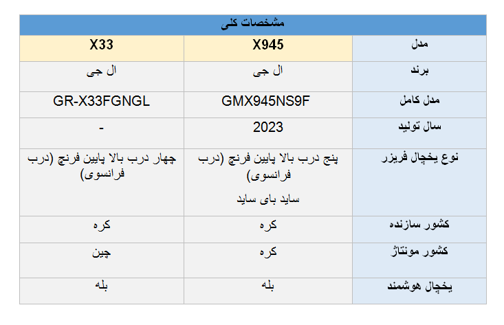 تفاوت یخچال ال جی X945 و  X33