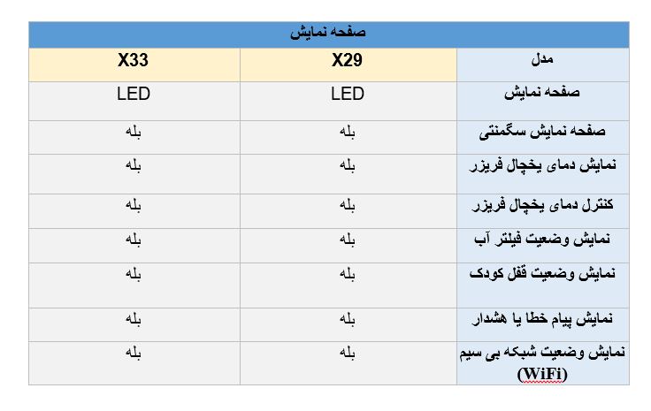 تفاوت صفحه نمایش یخچال ال جی X29 و X33