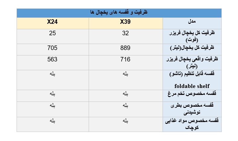 تفاوت یخچال ال جی X39 و  X24