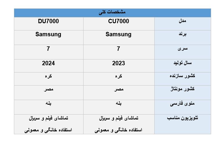 مقایسه تلویزیون سامسونگ DU7000 با CU7000