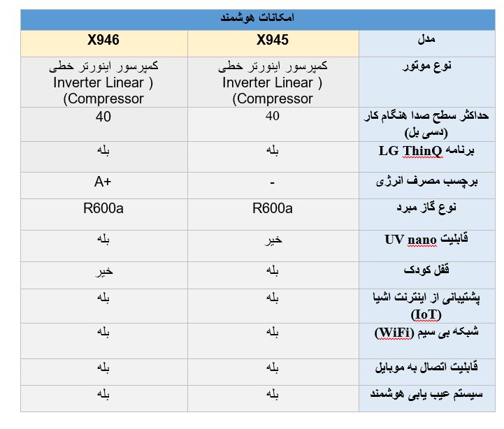 تفاوت امکانات هوشمند یخچال ال جی X945 و  X946 