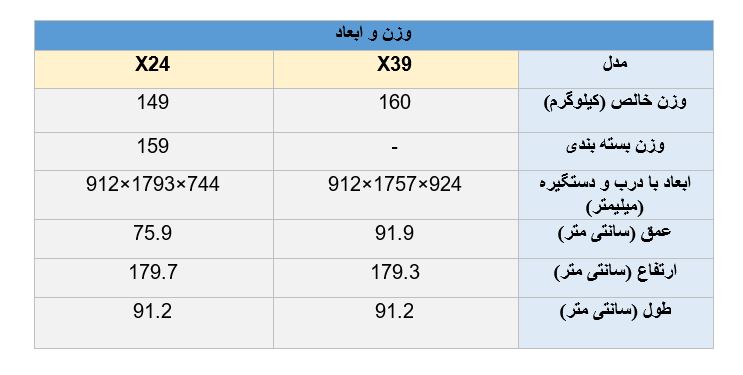 تفاوت امکانات یخچال ال جی X39 و  X24