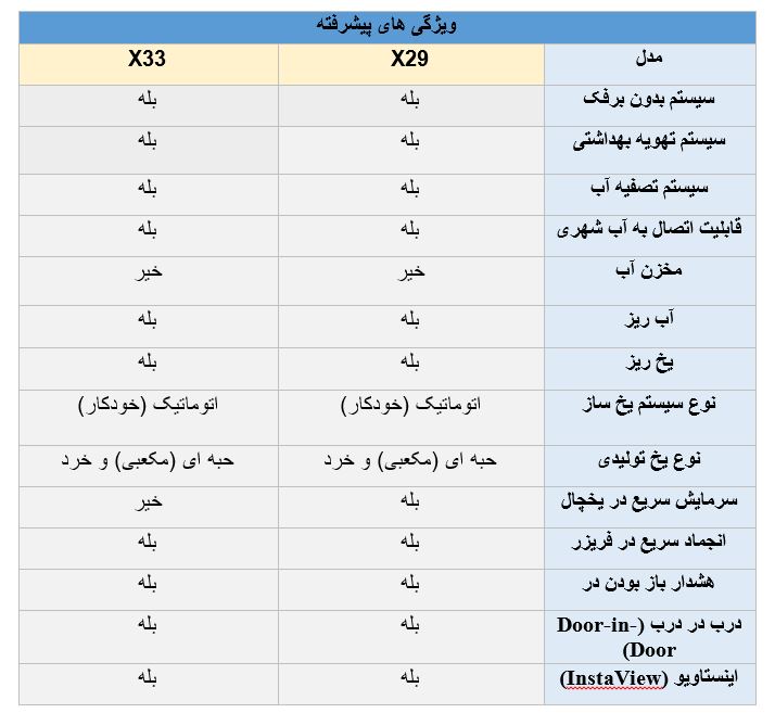 تفاوت ویژگی های یخچال ال جی X29 و X33