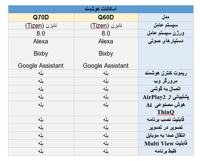 مقایسه امکانات هوشمند تلویزیون سامسونگ Q60D با Q70D