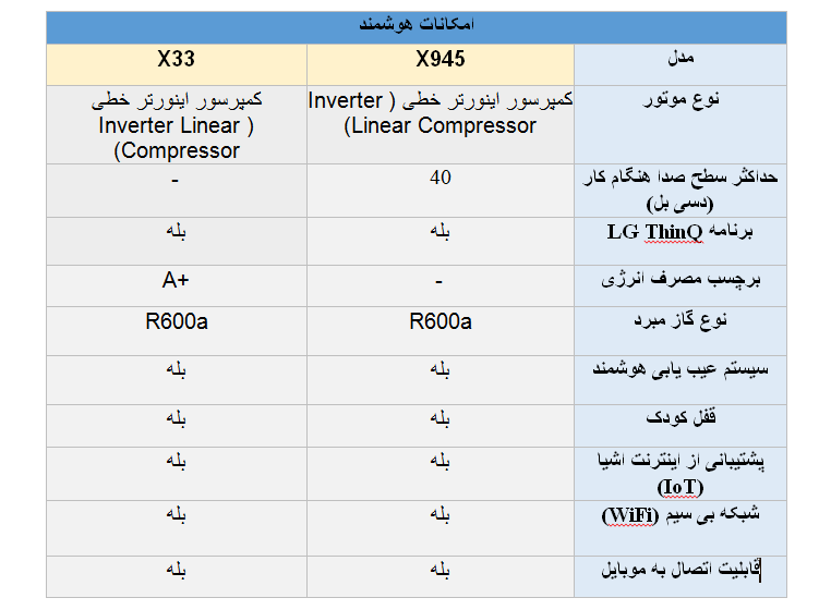  یخچال ال جی X945 و  X33
