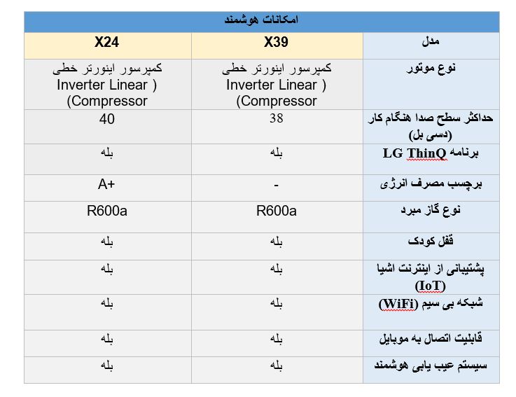 تفاوت یخچال ال جی X39 و  X24
