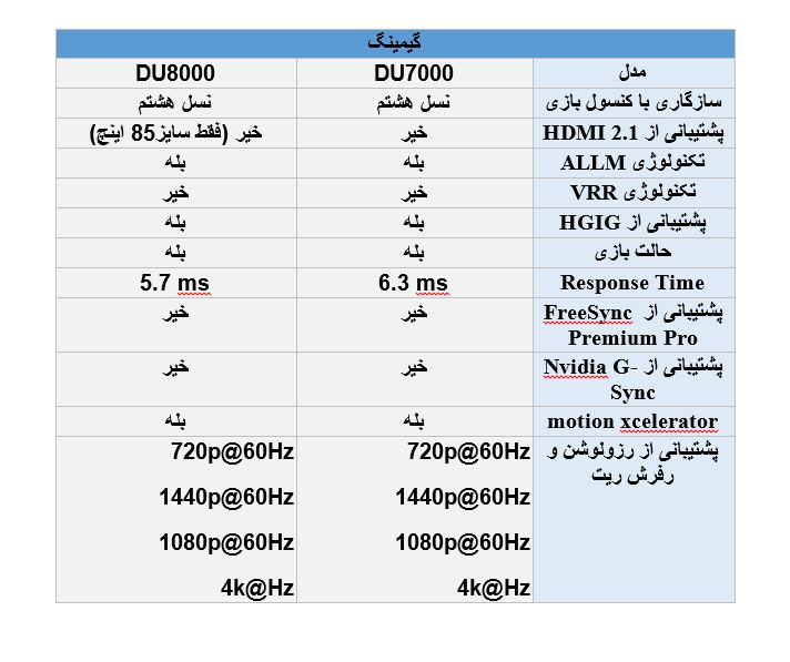 مقایسه گیمینگ تلویزیون سامسونگ DU7000 با DU8000