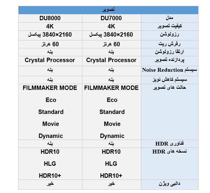تفاوت کیفیت تصویر تلویزیون سامسونگ DU7000 با DU8000