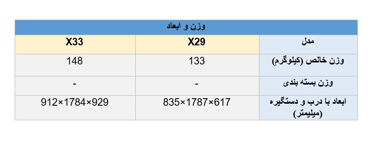 تفاوت وزن یخچال ال جی X29 و X33