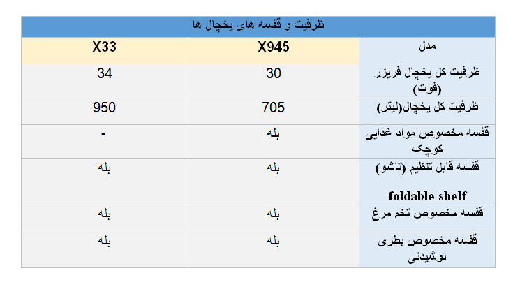 مقایسه یخچال ال جی X945 و  X33