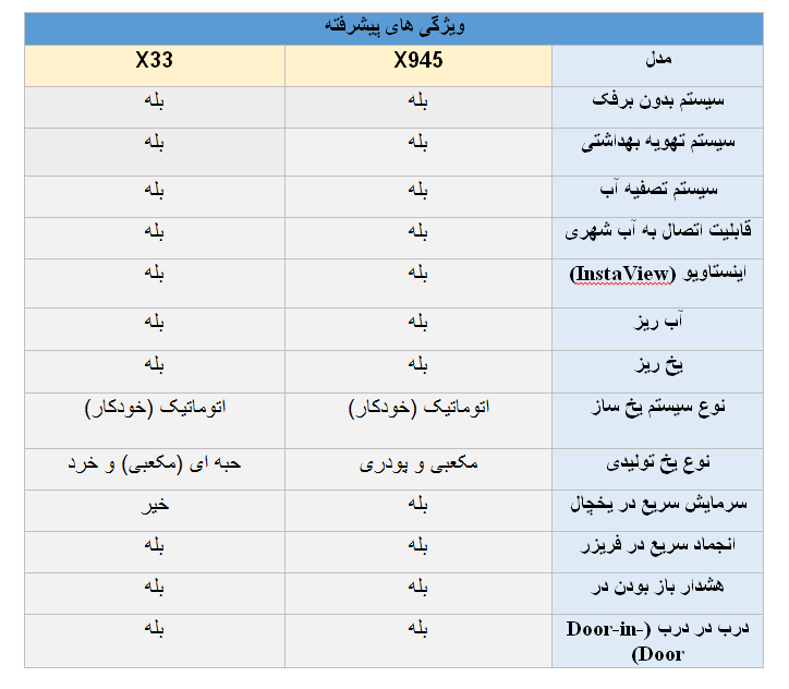  یخچال ال جی X945 و یخچال ال جی X33