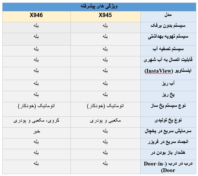 تفاوت قابلیت های یخچال ال جی X945 و  X946 